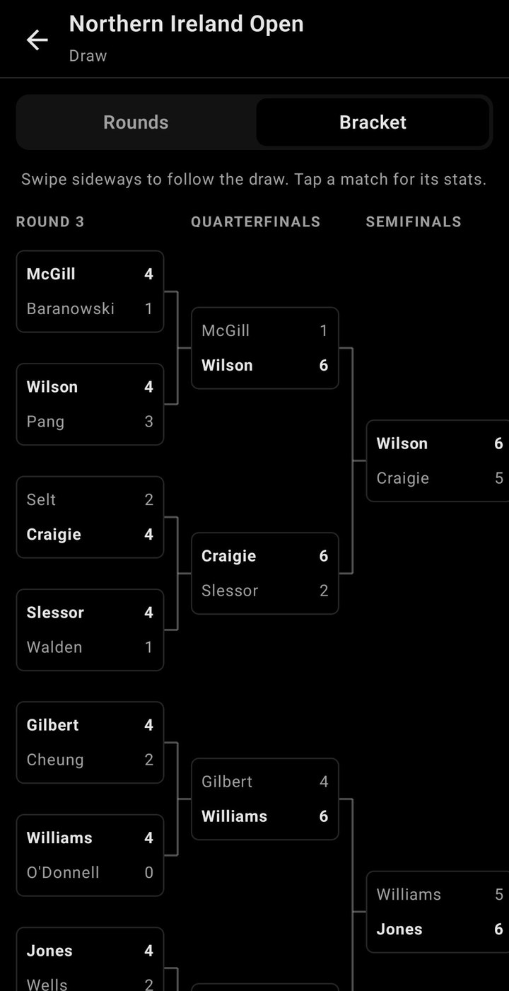Tournament draw bracket