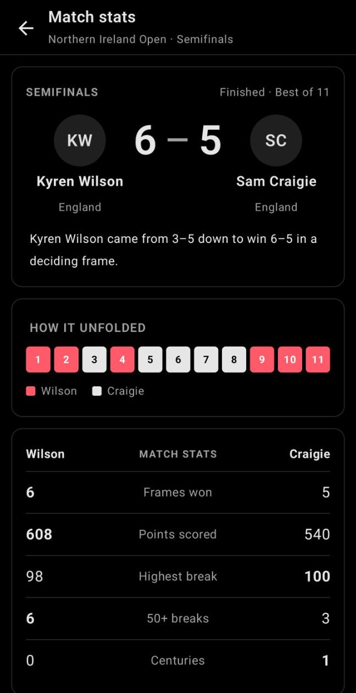 Match stats with frame by frame scores